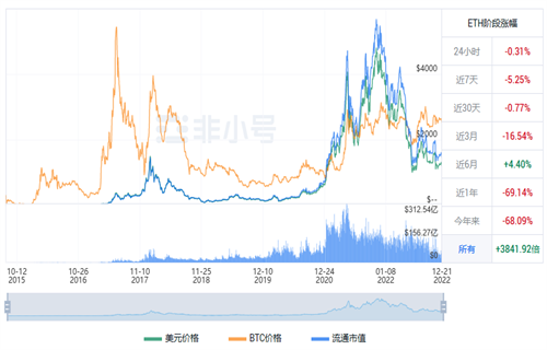 以太坊今日最新价格 ETH今日最新行情资讯-第1张图片-交易所